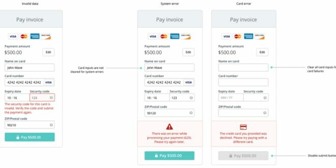 Visa Credit Card Declined Codes