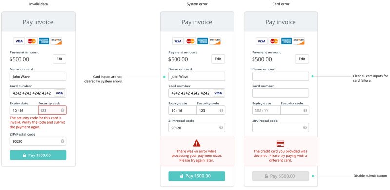 Visa Credit Card Declined Codes